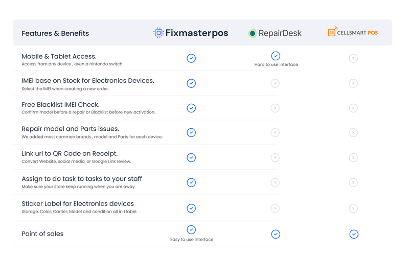 Best POS System for Cell Phone Repair Shops in 2024: Why Fixmaster POS Stands Out